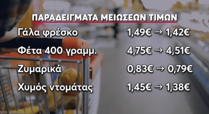 Μειώσεις τιμών στο ράφι: Ακολουθούν παραδείγματα μειώσεων τιμών