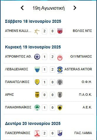 Τα αποτελέσματα της 19ης αγωνιστικής της Σούπερ Λίγκα