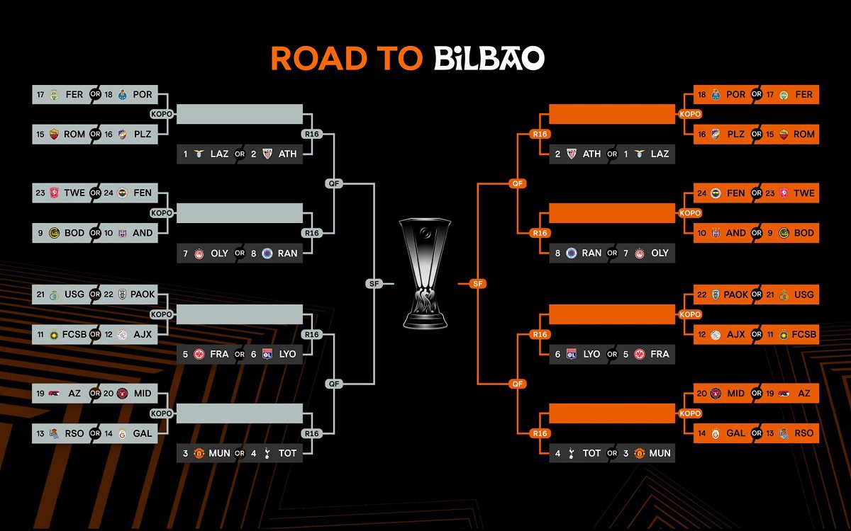 Αναλυτικά τα ζευγάρια για τα play offs του Europa League 