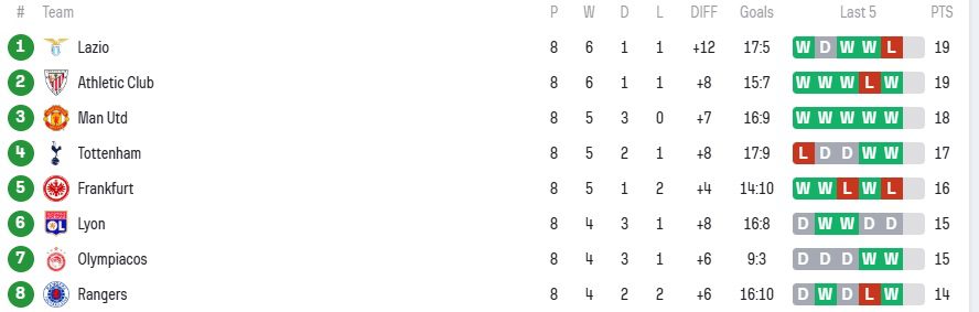 Ολυμπιακός - Καραμπάγκ: 3-0 και ήταν θρίλερ - Όμως ο Ολυμπιακός του Μεντιλιμπαρ κάνει θαύματα