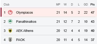 Λεβαδειακός - Ολυμπιακός: 0-1 - Ο Μουζακίτης το χρυσό γκολ και τέσσερις βαθμούς από τον Παναθηναϊκό