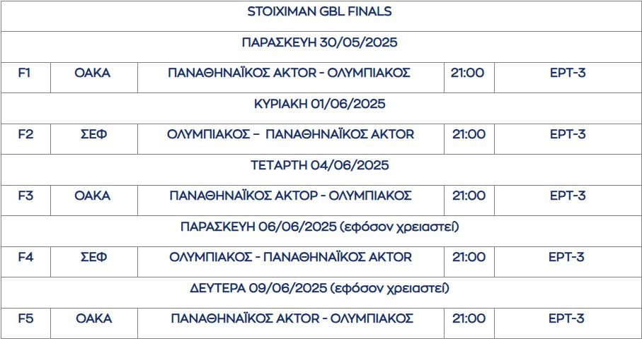 Παναθηναϊκός - Ολυμπιακός: Το πρόγραμμα των τελικών της Basket League