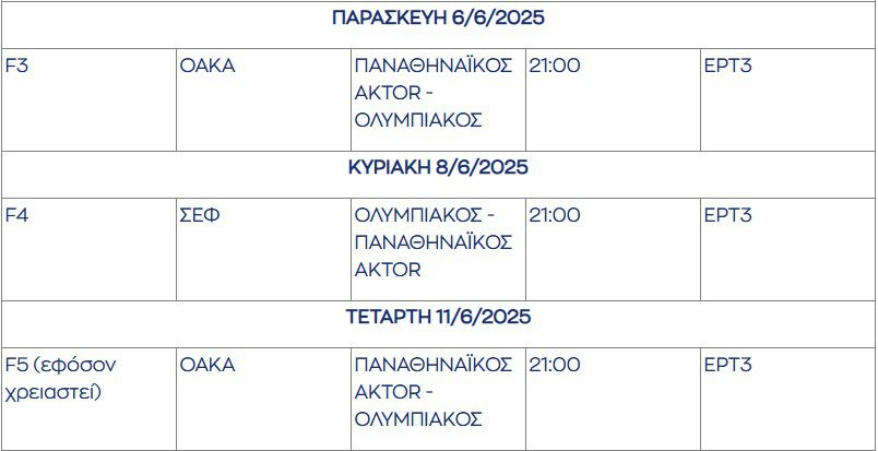 Τελικοί Basket League: Δείτε το αναλυτικό πρόγραμμα των επόμενων τελικών