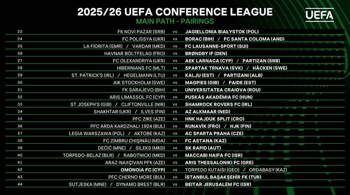 Κλήρωση Conference League: Άρης