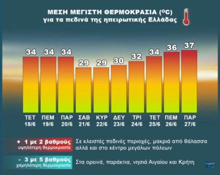 Σάκης Αρναούτογλου