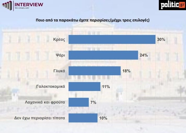 Σχεδόν στο 20% οι αναποφάσιστοι - Δηλώνουν ότι θα επιλέξουν τι θα ψηφίσουν λίγες μέρες πριν τις εκλογές ή ακόμα και μέσα στο παραβάν.