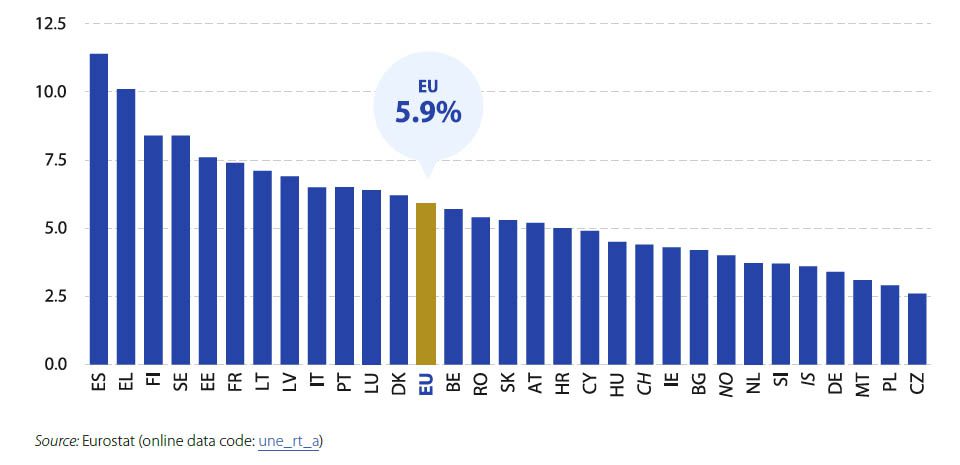 Η φτωχοποίηση των Ελλήνων «ξεχειλίζει» στη στατιστική γλώσσα της Eurostat - Ουραγός παντού η Ελλάδα επί διακυβερνήσεως Μητσοτάκη.
