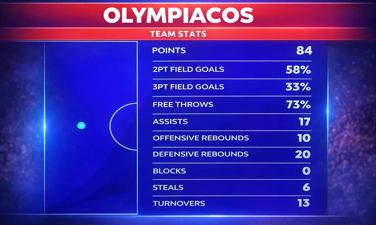 basket euroleague olimpiakos bc giorgos bartzokas