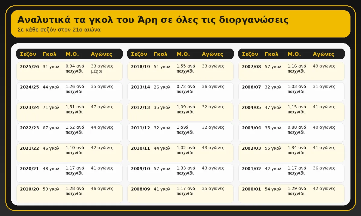 aris stixoiman super league podosfairo