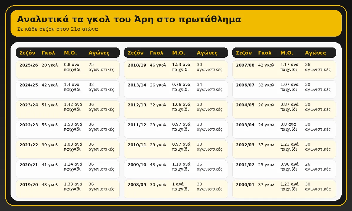 aris stixoiman super league podosfairo