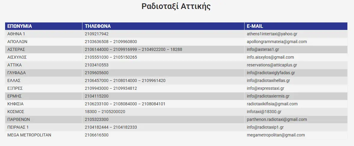 Ραδιοταξί Αττικής