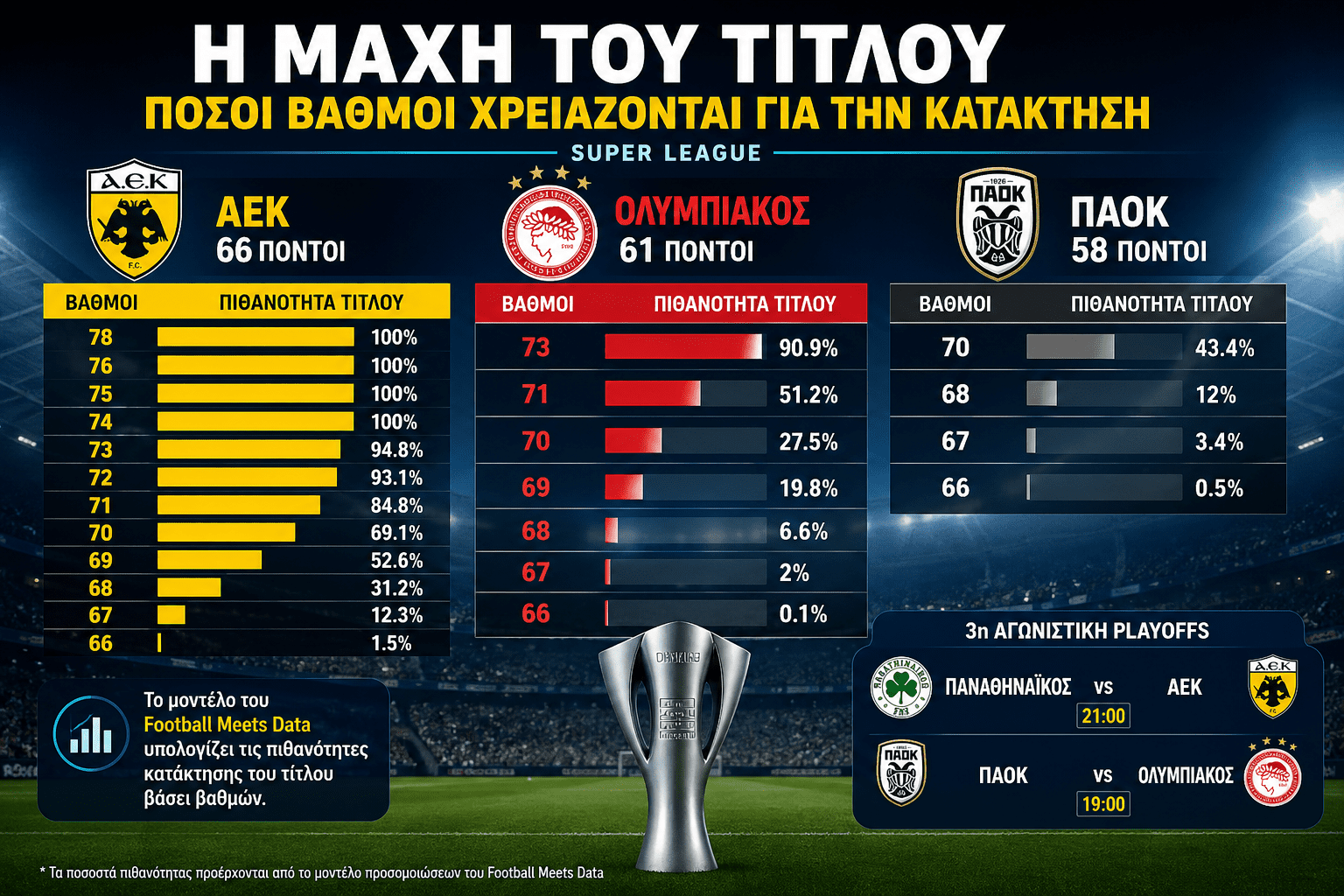 aek panathinaikos paok olimpiakos super league