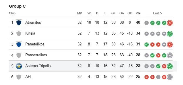asteras tripolis, atromitos